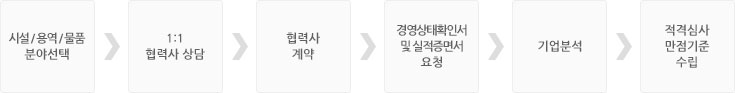 기업분석순서