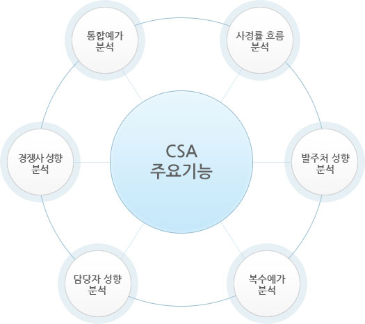 주요기능