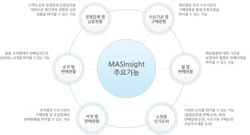 주요기능