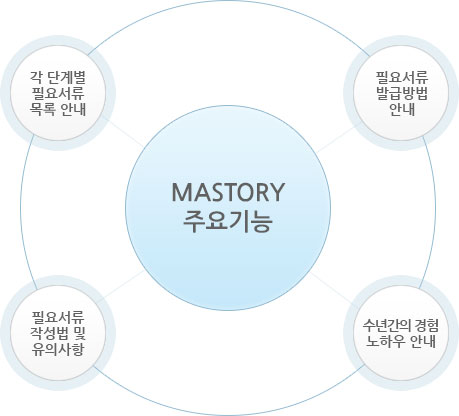주요기능