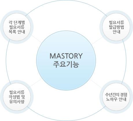 주요기능